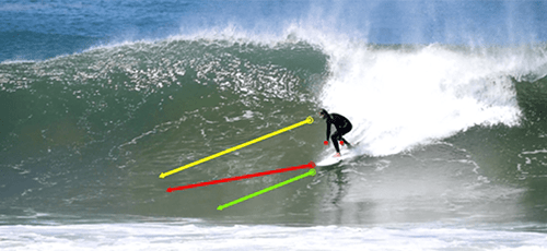 performance surf training